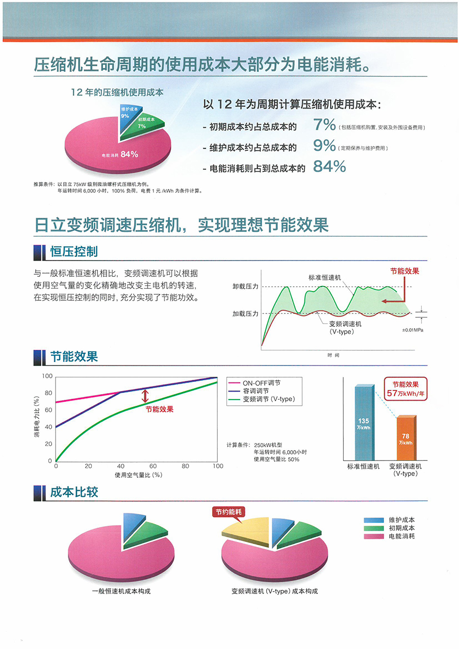 图片：HISCREW NX3