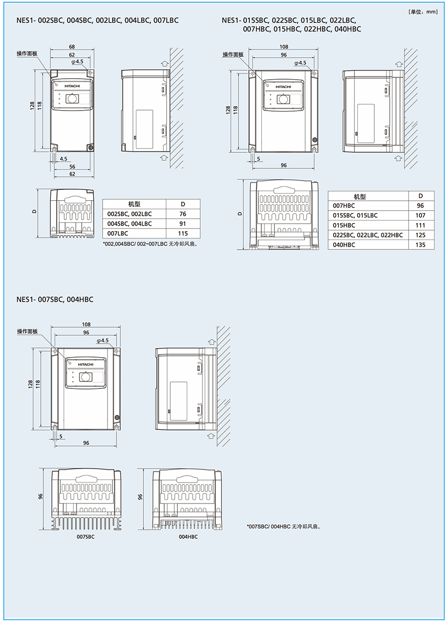 NE-S1簡便智能型變頻器