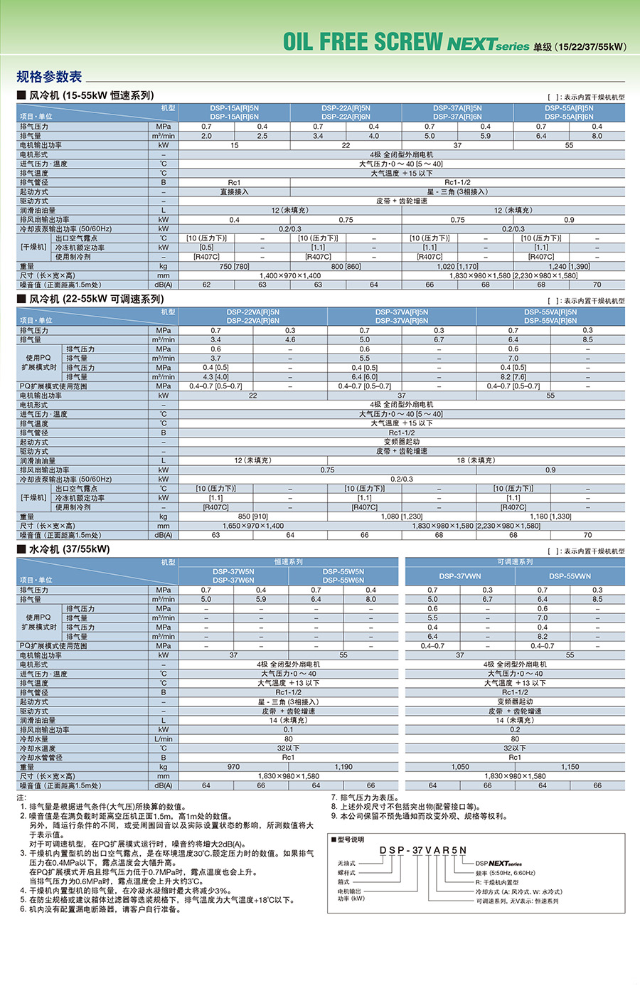 SDS-S系列构造的图片