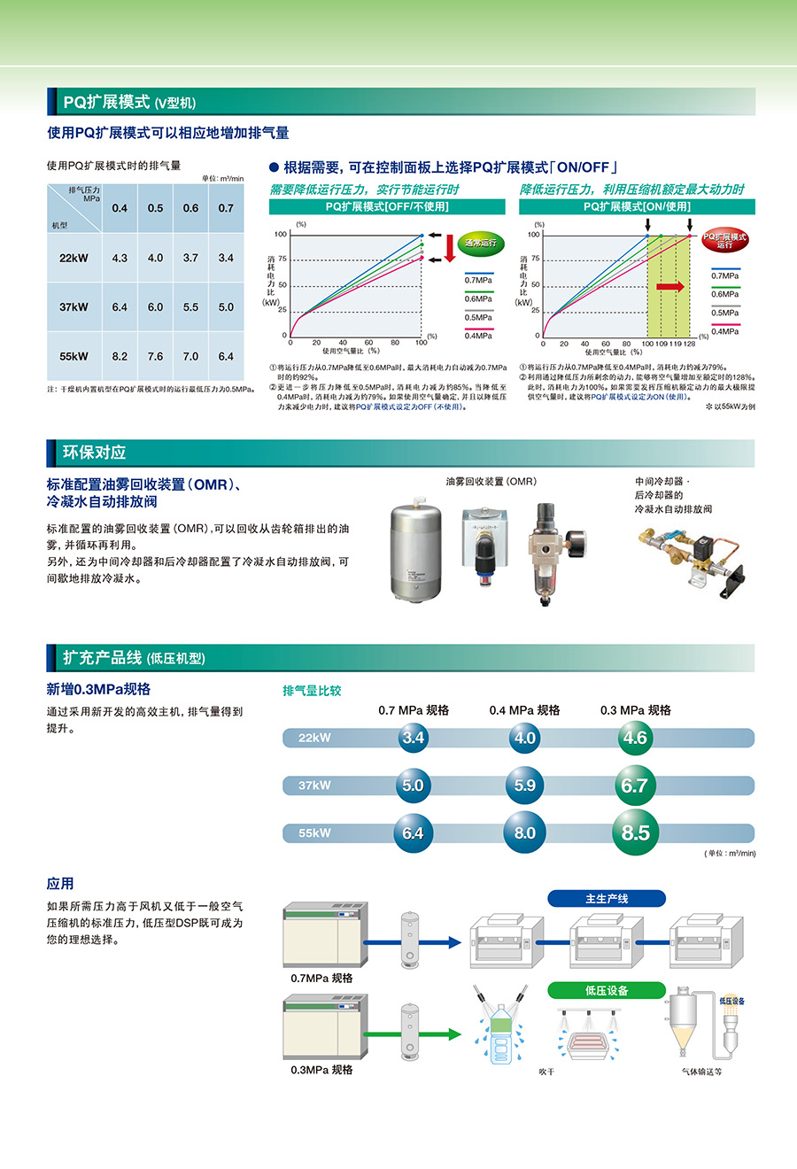 SDS-S系列构造的图片