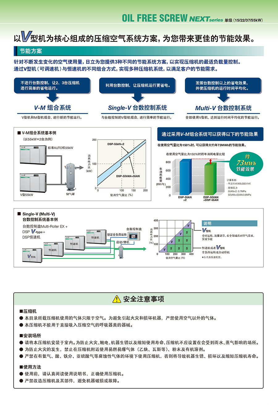 SDS-S系列构造的图片