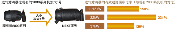 圖片：采用大型過濾器提高應(yīng)對能力