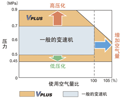 图片：使用空气量比