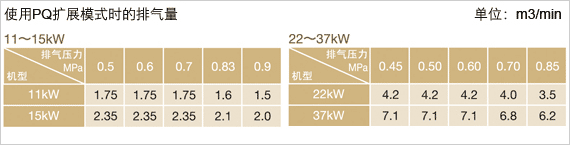 图片：使用PQ扩展模式时的排气量