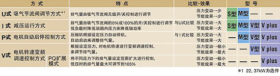 圖片：負(fù)載量控制方式