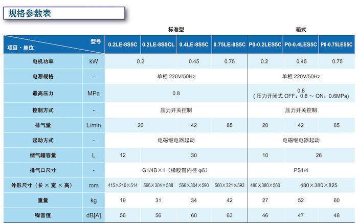 全无油LE系列BEBICON