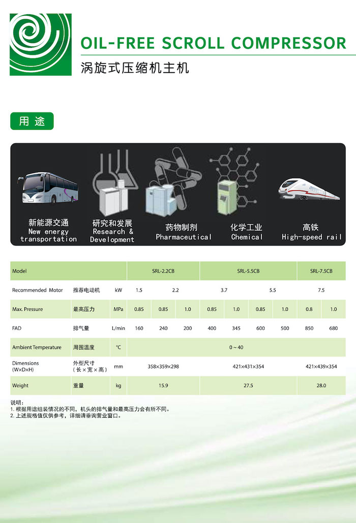 图片：全无油涡旋式空压机系列2