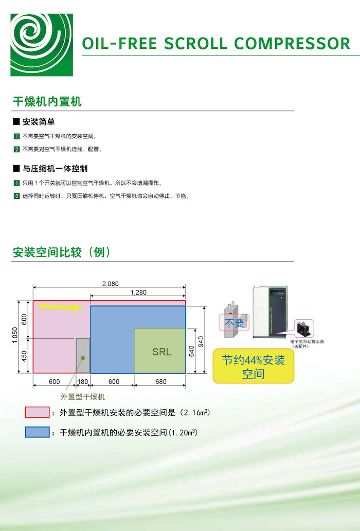 图片：全无油涡旋式空压机系列2