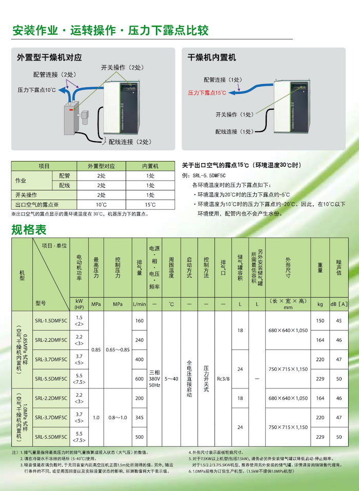 图片：全无油涡旋式空压机系列2