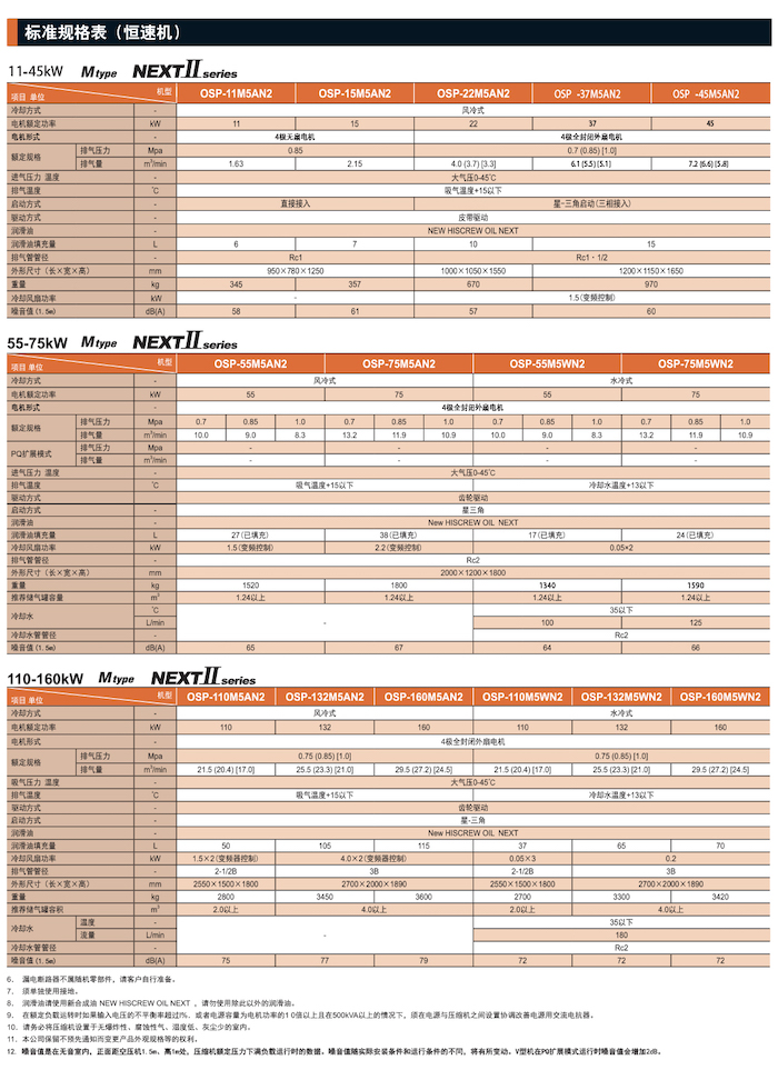 HISCREW  NEXTⅡ系列