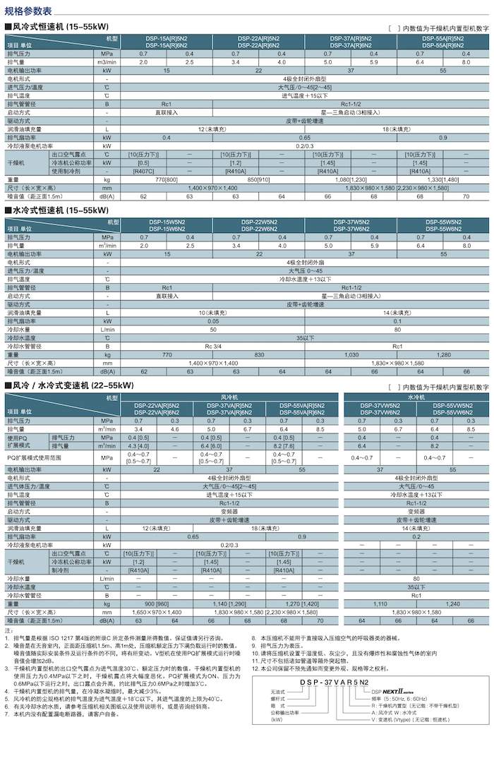 DSP NEXTⅡ系列