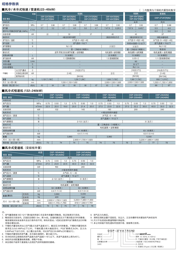 DSP NEXTⅡ系列