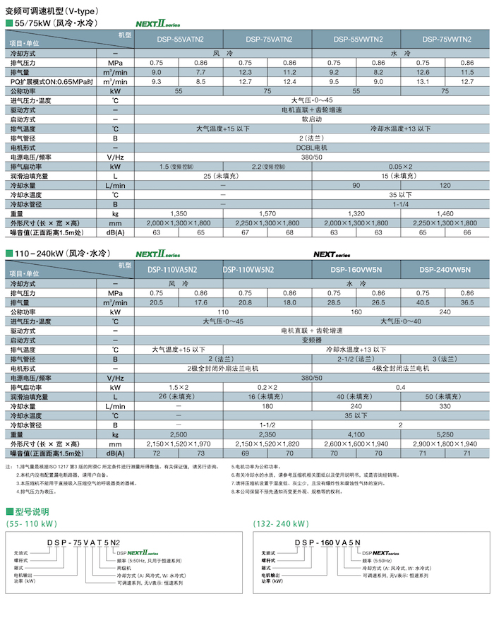 DSP NEXTⅡ系列