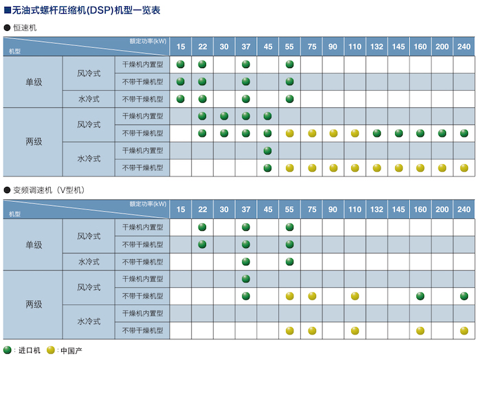 DSP NEXTⅡ系列