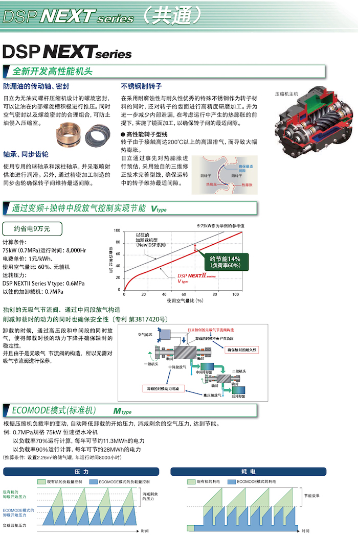 DSP NEXTⅡ系列