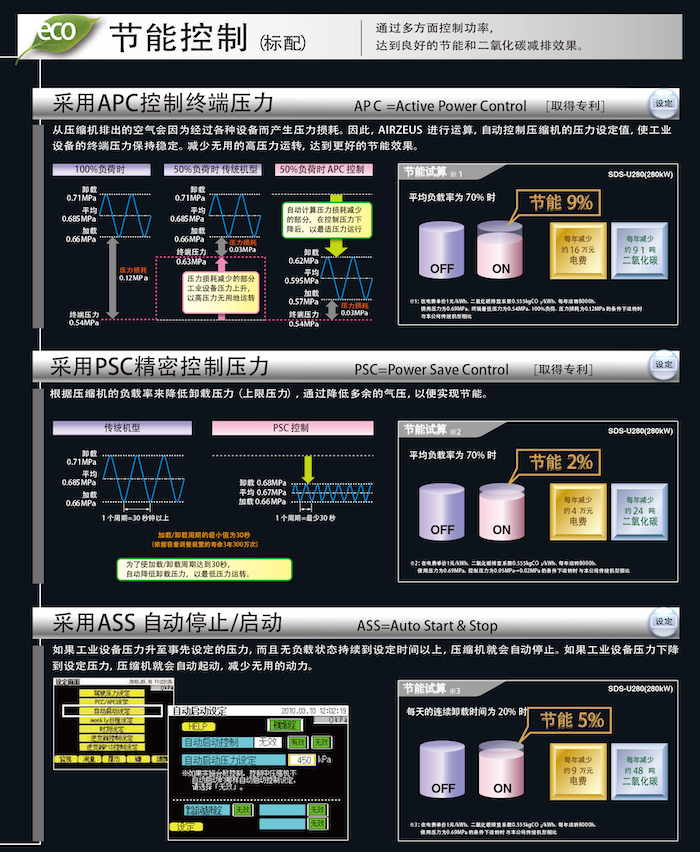 DSP NEXTⅡ系列