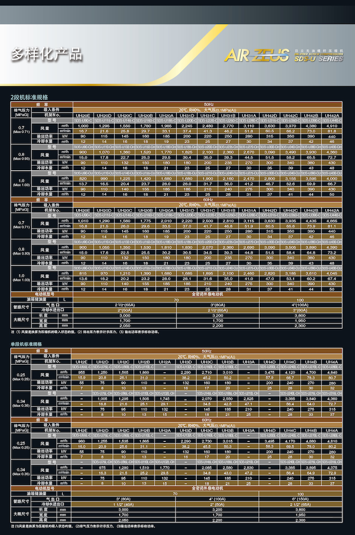 DSP NEXTⅡ系列