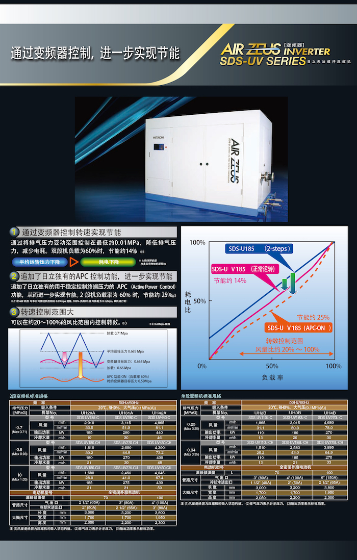 DSP NEXTⅡ系列