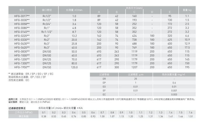 DSP next压缩机的图片