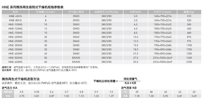 DSP next压缩机的图片