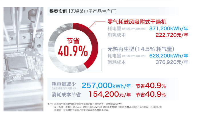 DSP next压缩机的图片