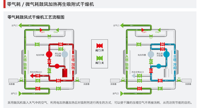 DSP next压缩机的图片