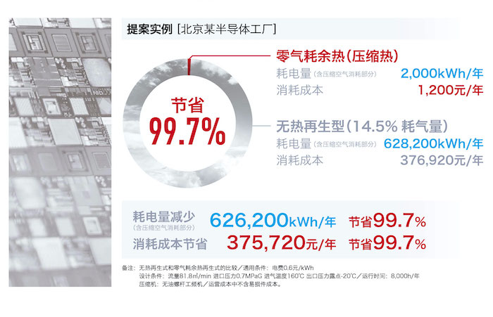 DSP next压缩机的图片