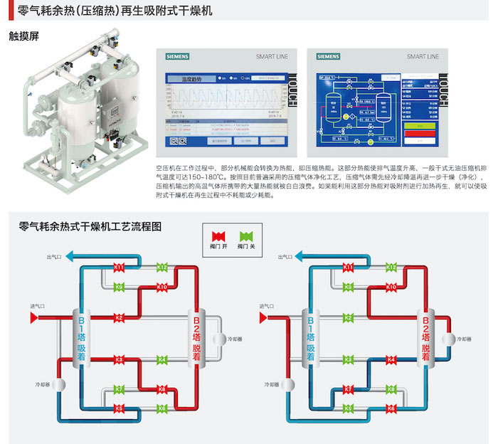 DSP next压缩机的图片