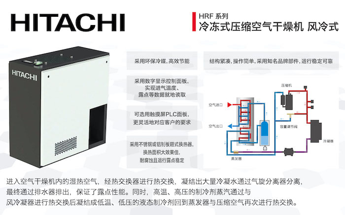 DSP next压缩机的图片