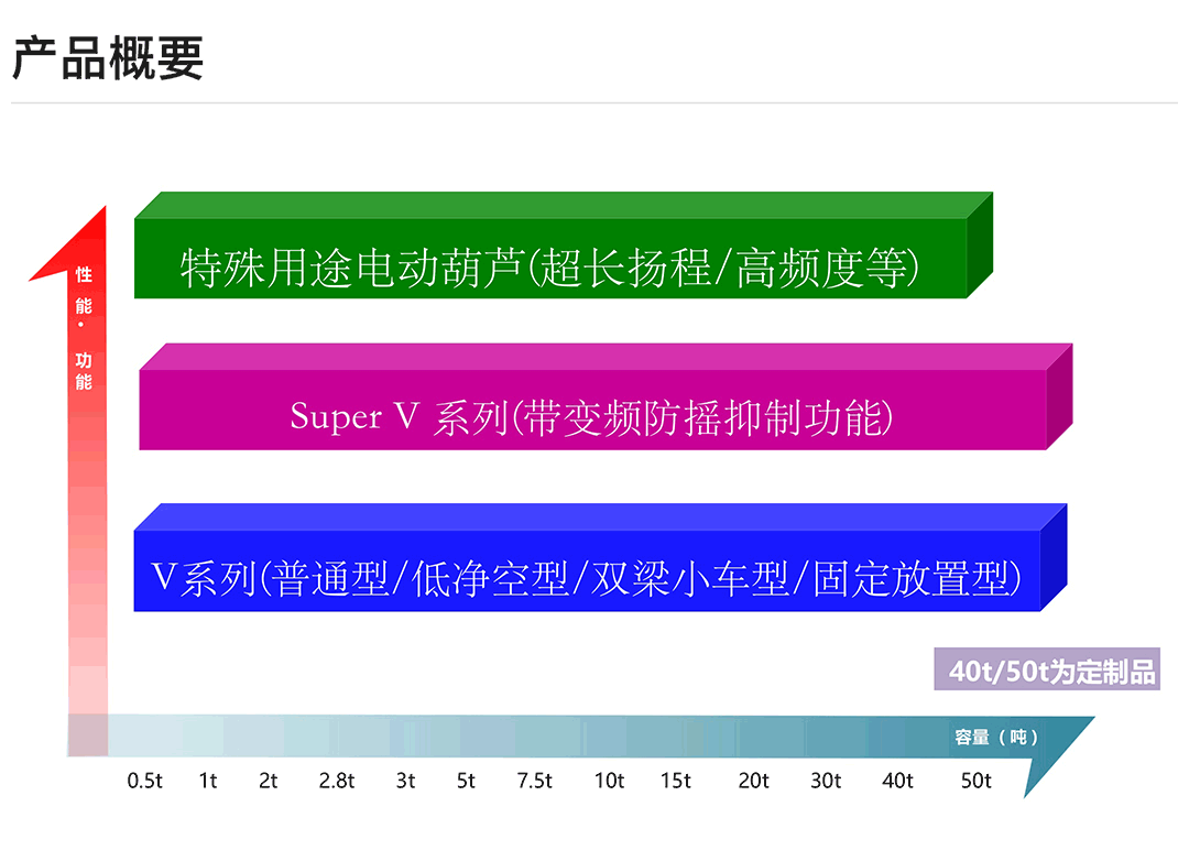 特点