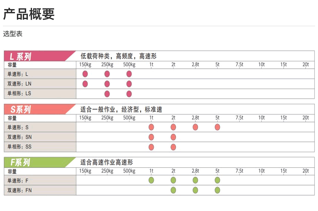 特点