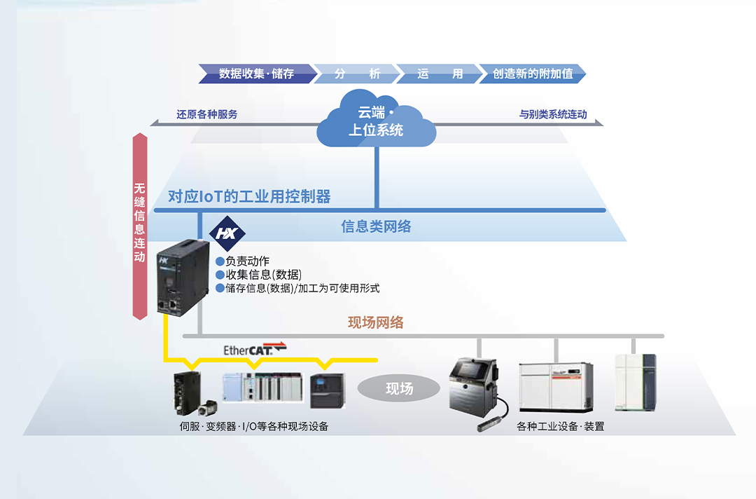 产品线示意图