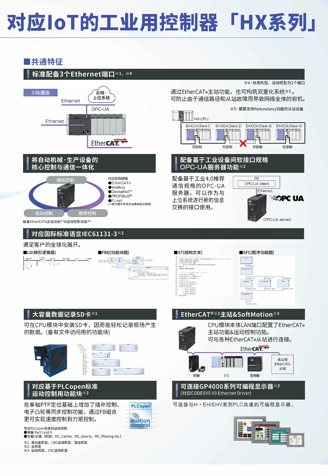 产品线示意图