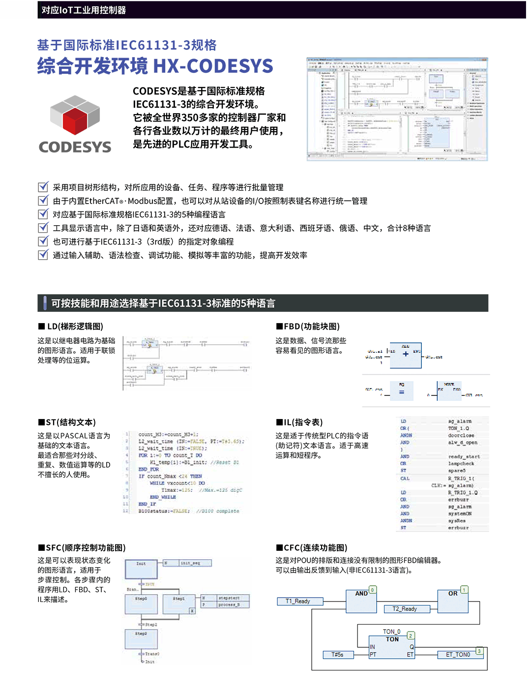 产品线示意图