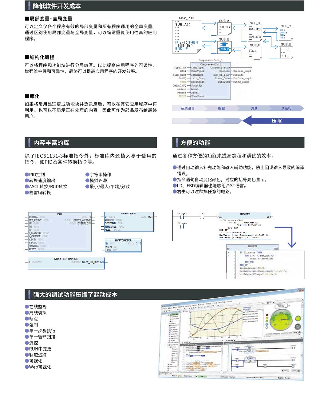 产品线示意图