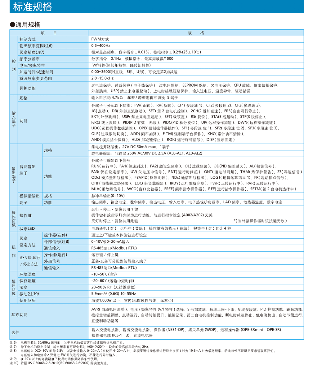 NE-S1简便智能型变频器