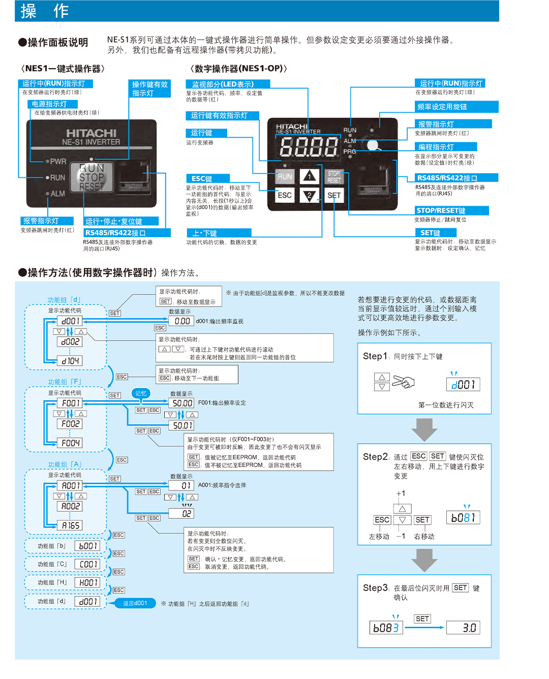 NE-S1简便智能型变频器