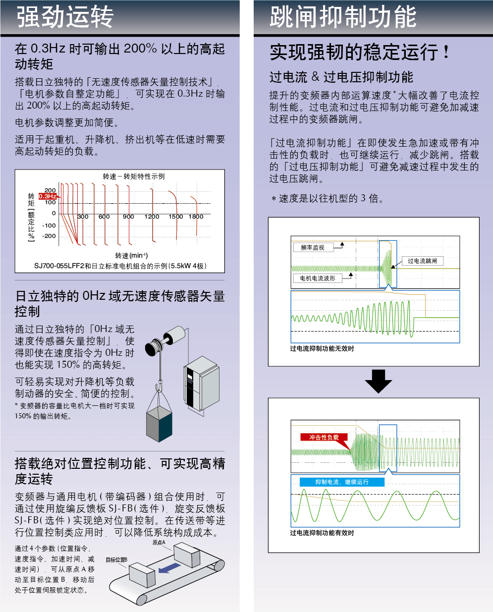 特点