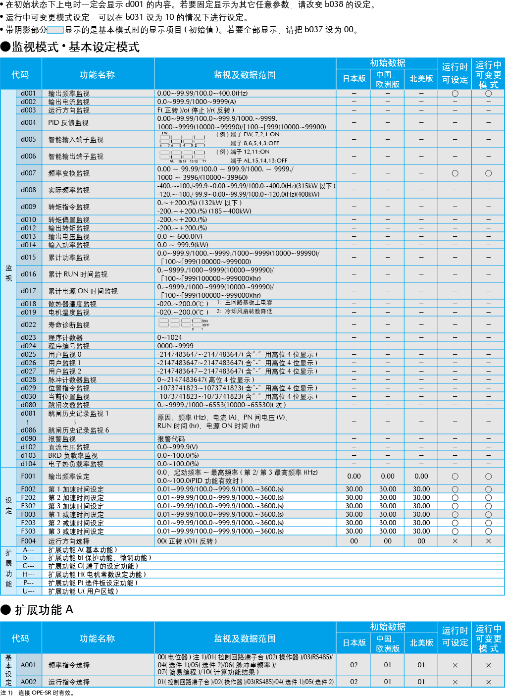 基本设定模式