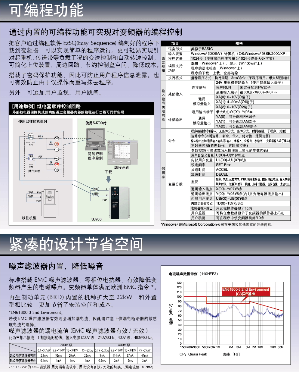 特点