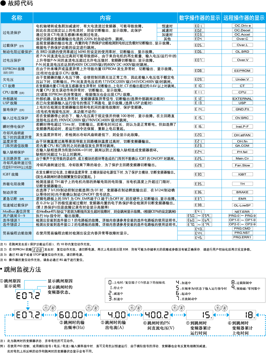 标准适用器件