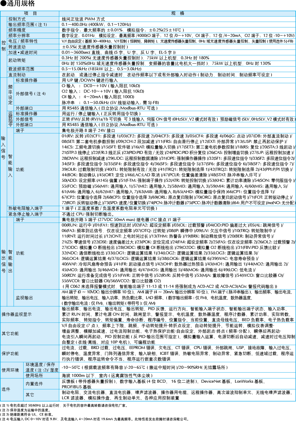 dsp2