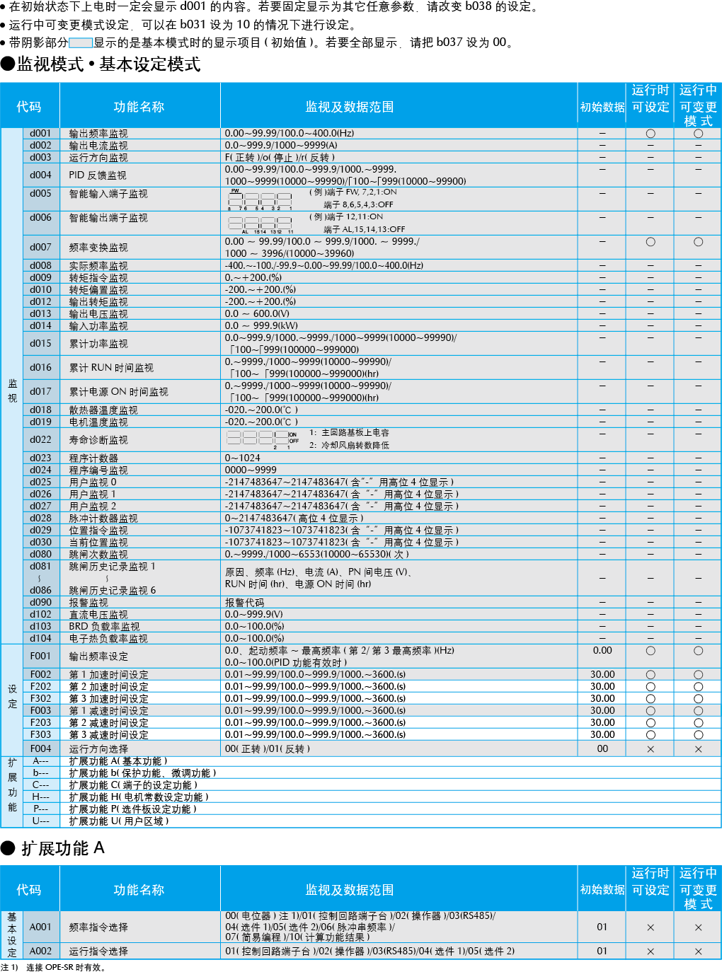 sj700b