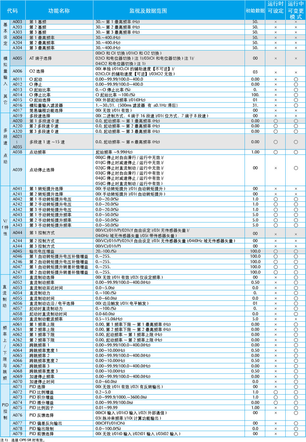 sj700b