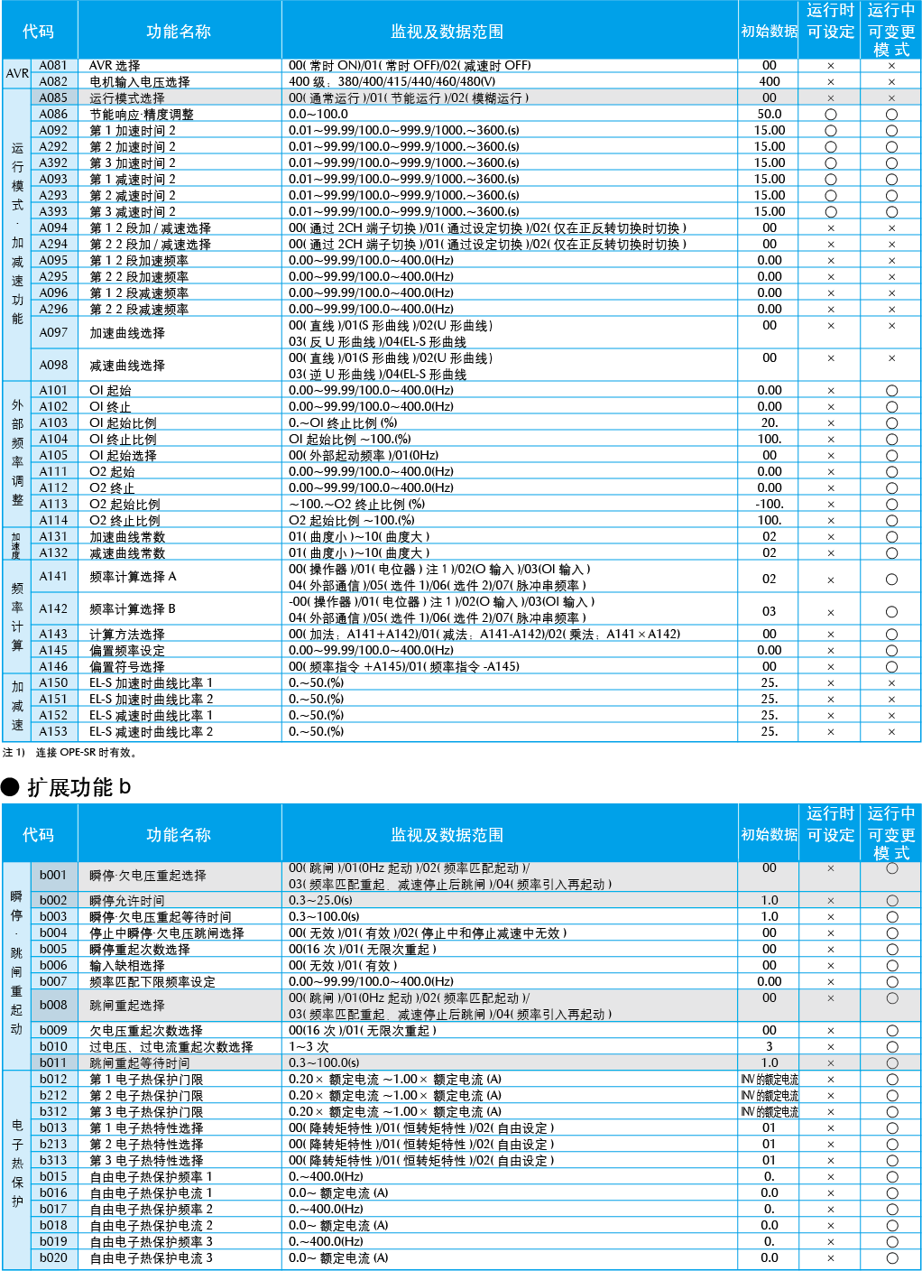 sj700b