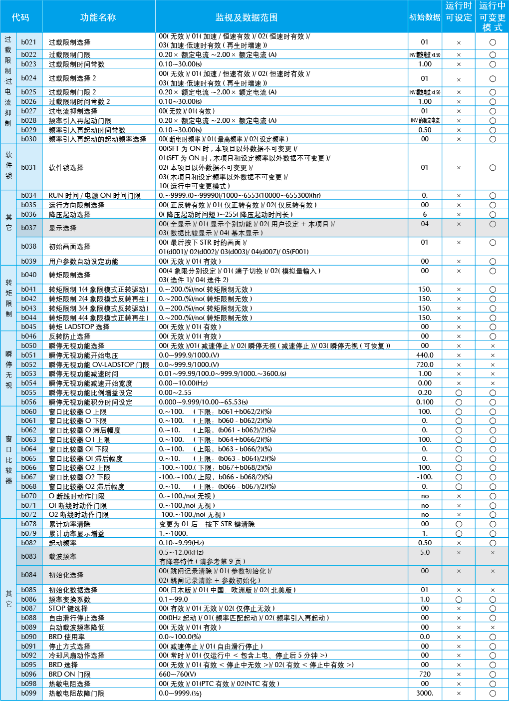 sj700b