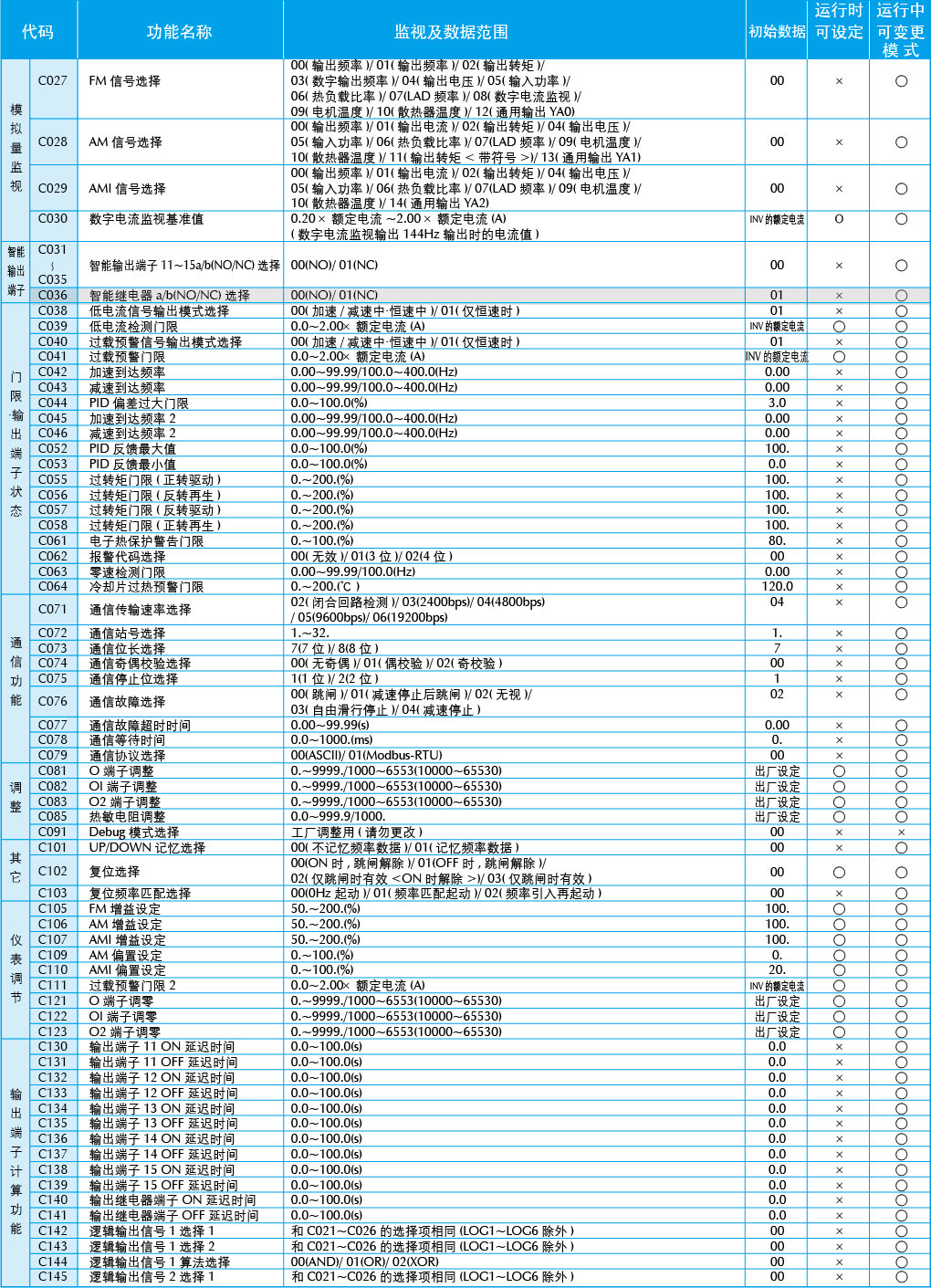 sj700b