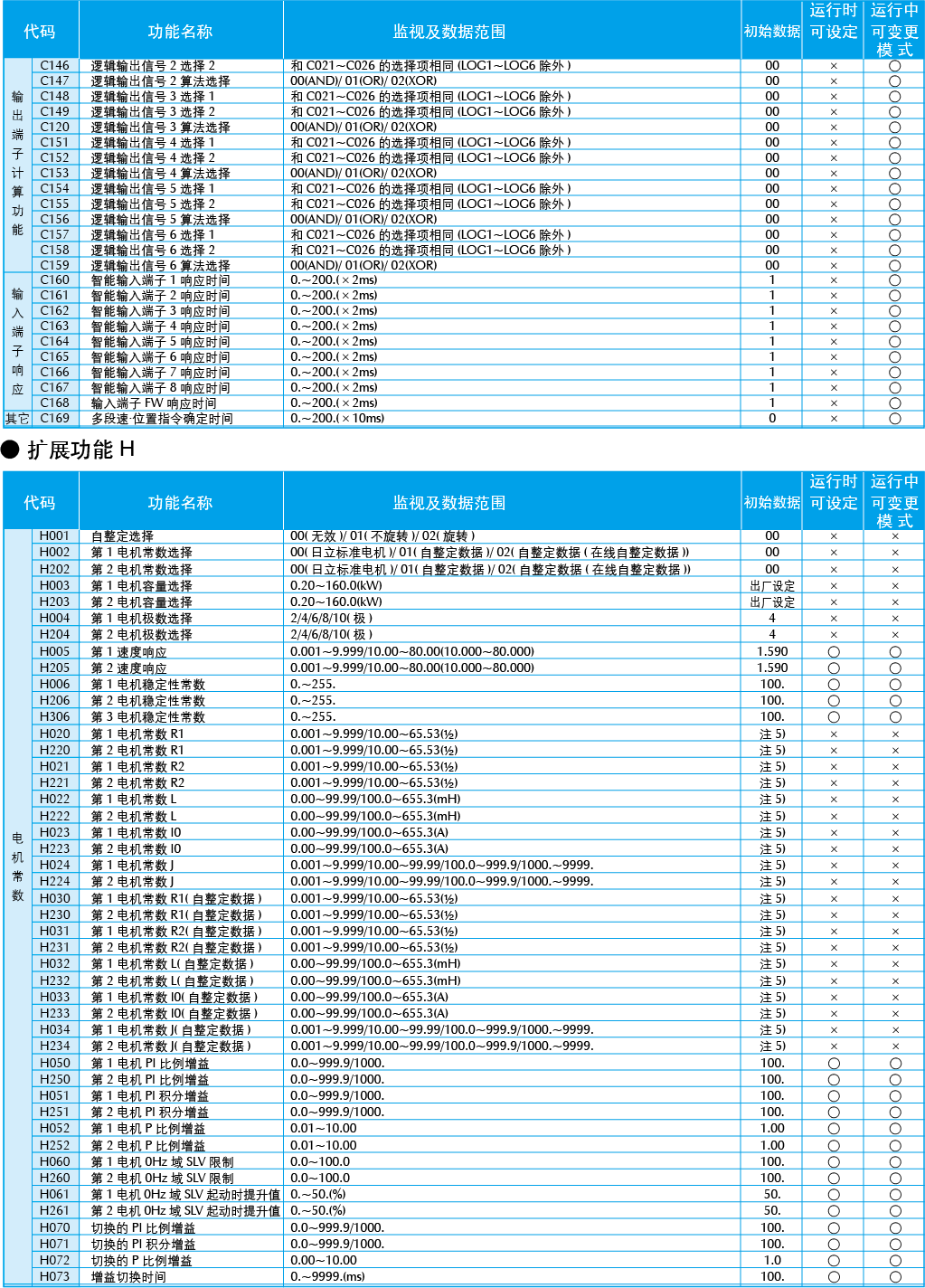 sj700b