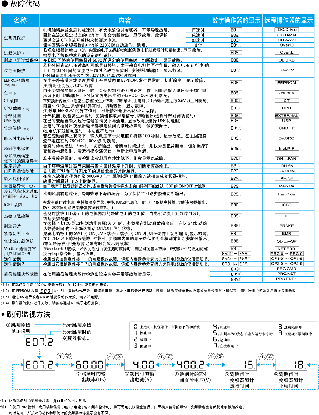 sj700b