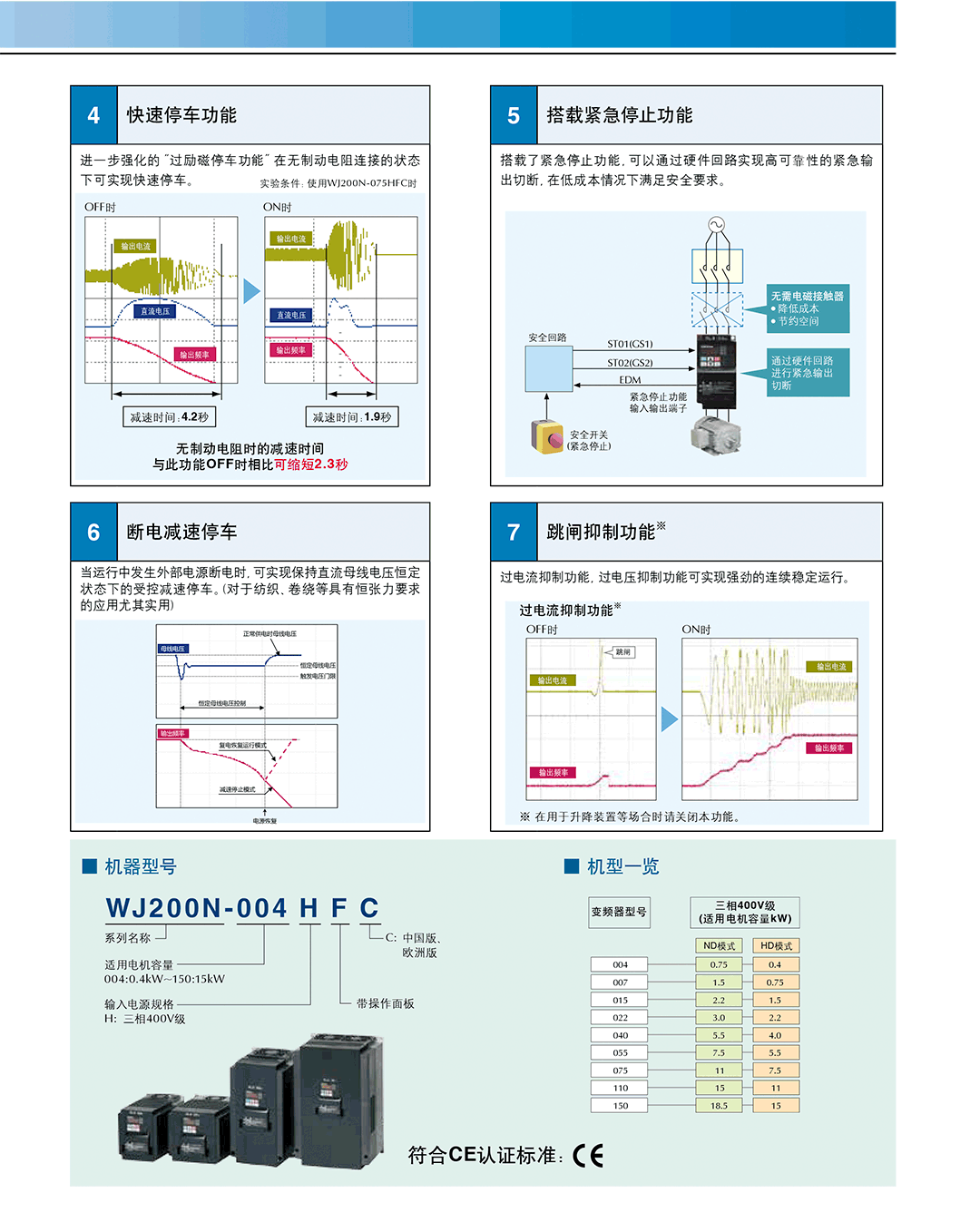 特点